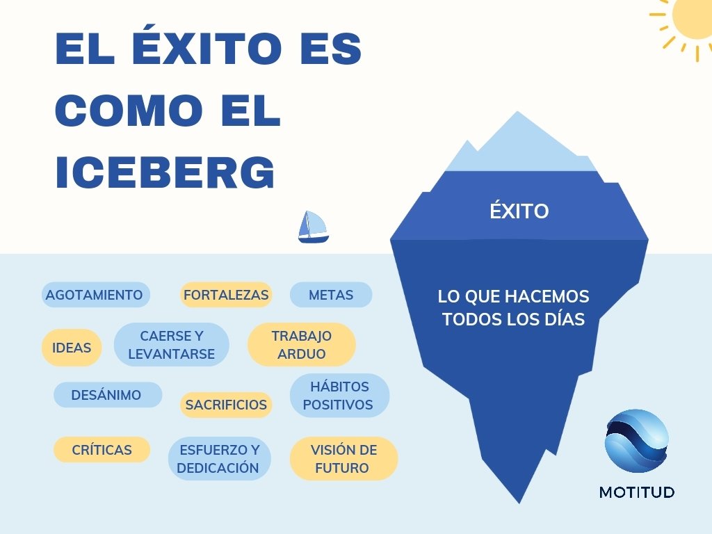 lvgarciag's tweet photo. "El camino hacia el éxito lo transitamos con esfuerzo y dedicación cada día que nos levantamos con el ánimo y la motivación personal para logarlo, y en especial, con una gran actitud positiva que nos mantenga enfocados en alcanzar nuestras metas".
Luis Vicente García
#Motitud https://t.co/bNk0M7kU4f