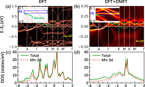 PhysRevB's tweet image. #PRBTopDownload: Correlated #electronic_structure of the #kagome #metal #Mn3Sn

T. Yu, R. Liu, Y. Peng, P. Zheng, G. Wang, X. Ma, Z. Yuan, and Z. Yin
Phys. Rev. B 106, 205103 – Published 1 November 2022
@APSPhysics #condmat #physics

Article: go.aps.org/3EuzLfJ