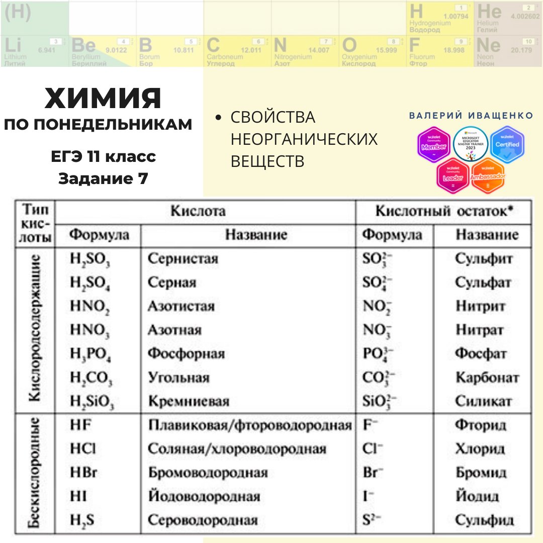 Тест химия 2023. Химические свойства неорганических веществ ЕГЭ 2023. Химические свойства неорганических веществ ОГЭ химия задания. Химия 2023. Коды предметов ЕГЭ 2023.