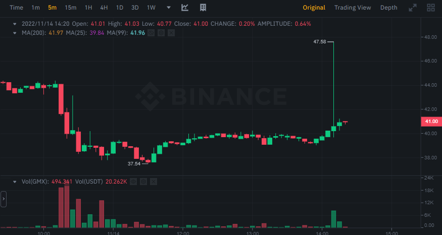 OlafCrypto's tweet photo. Yo
Uhhh
Hmmm

Who fat fingered $gmx? https://t.co/ZRiyHUEI3L