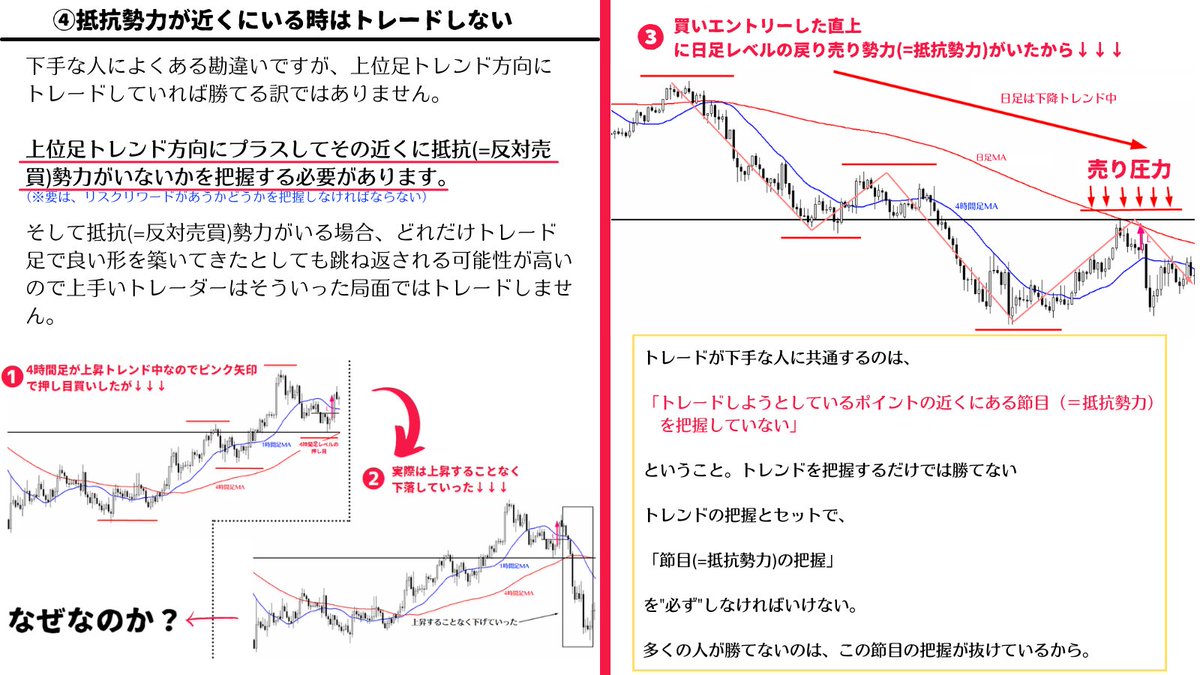 million_trader8's tweet photo. 【上手いトレーダーの特徴5選】

①上位足の押し目・戻り目付近(=波の頭)からのみトレードする（※上げた・下げたのを確認してからトレードしない）
②トレンド転換の初動からトレードする
③レンジ相場・分からない相場ではトレードしない
④抵抗勢力が近くにいる時はトレードしない
⑤逆張りしない https://t.co/9gPmHz3U9M