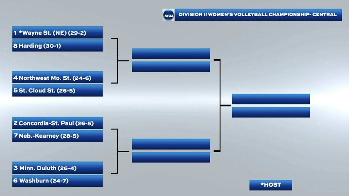 The MIAA (@themiaa) on Twitter photo 𝙅𝙐𝙎𝙏 𝘼𝙉𝙉𝙊𝙐𝙉𝘾𝙀𝘿 🎉🎉
3️⃣ MIAA teams advance to the <a href="/NCAADII/">NCAA Division II</a> Volleyball Central Region Championship🏐⤵️
#BringYourAGame 𝙅𝙐𝙎𝙏 𝘼𝙉𝙉𝙊𝙐𝙉𝘾𝙀𝘿 🎉🎉
3️⃣ MIAA teams advance to the <a href="/NCAADII/">NCAA Division II</a> Volleyball Central Region Championship🏐⤵️
#BringYourAGame