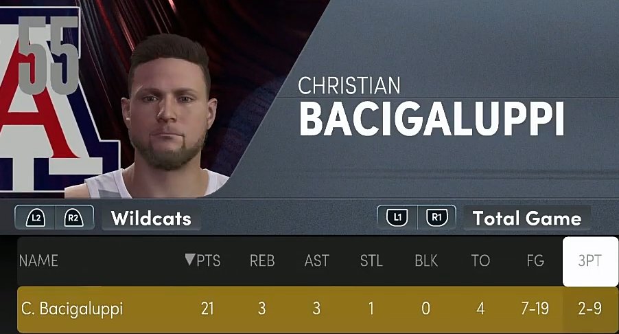 The full/rest of my box score...