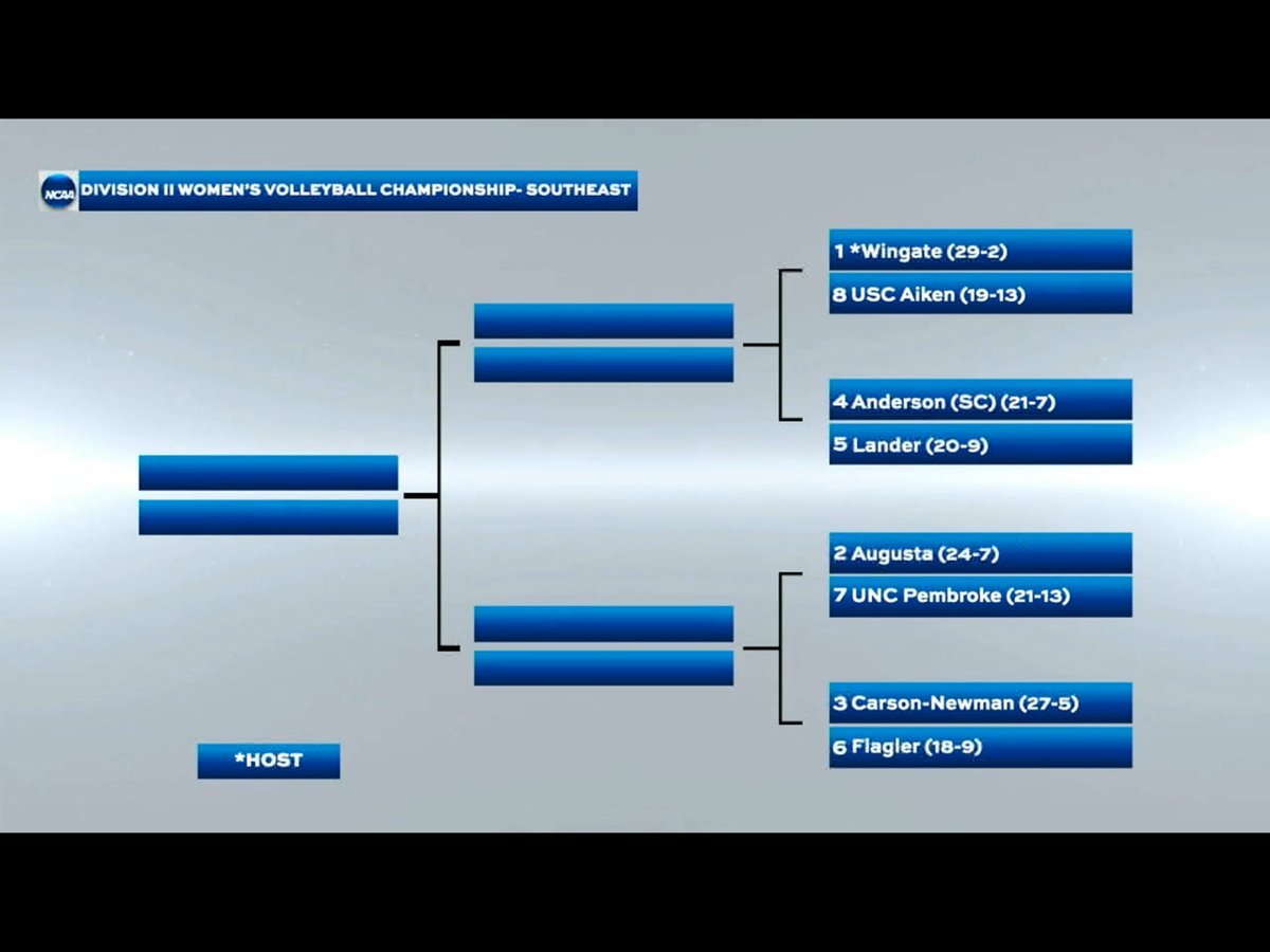 Pacers are in! Let’s go dancing!  #NCAAWVB
