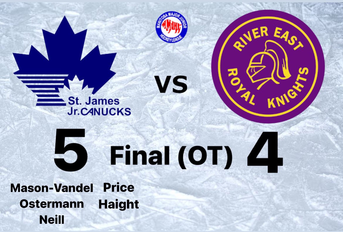 StJamesCanucks's tweet photo. 🚨JR. CANUCKS WIN!!!🚨

For the second night in a row, the Jr. Canucks win in comeback fashion and are now 14-0-0! 

Griffin Haight scored the OT winner. 

Our next game is Friday night at Charleswood. #GoNucksGo https://t.co/omCxLIm1fF