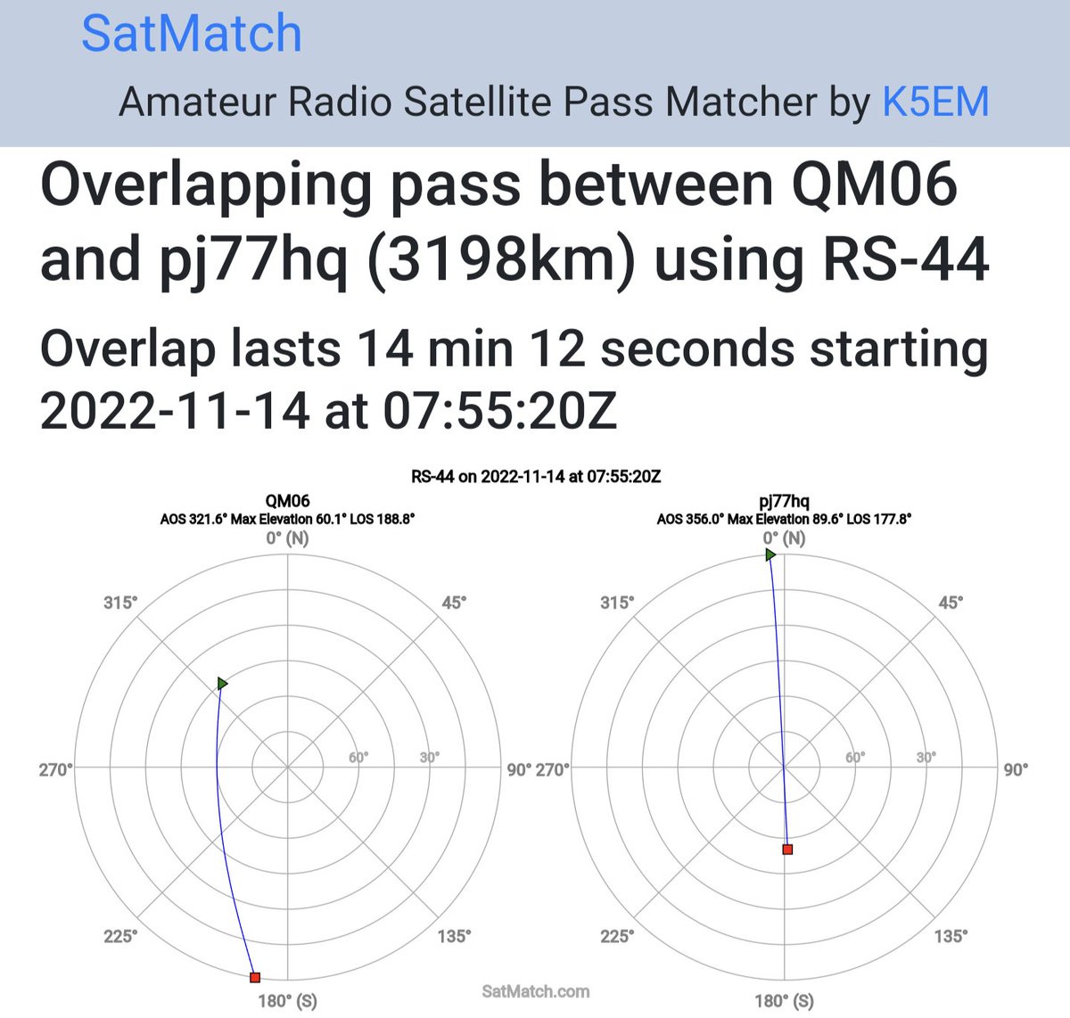 We're going to try the 0755Z pass of RS-44 today 11/14. Good pass for JA. Enter your grid to see your overlap times. I'll be 145.975 up fixed TX. GL!
satmatch.com/satellite/RS-4…