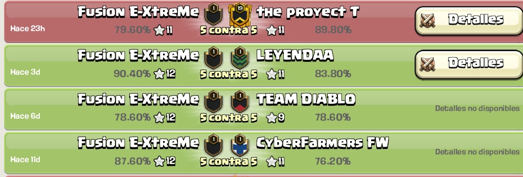 TeamThinkBig_'s tweet photo. Resultados... HALLOWEEN CUP!! https://t.co/aoMFZCvwkr