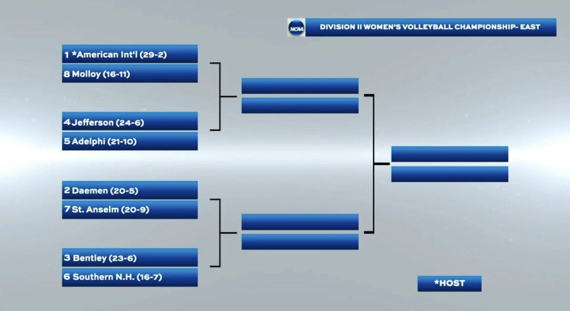 AdelphiVB's tweet photo. LET’S DANCE. 

The @NCAADII East Region tournament runs through Springfield. We’ll take on Jefferson in the opening round - more details to come! 

#PawsUp https://t.co/beWZ0TZ4jb