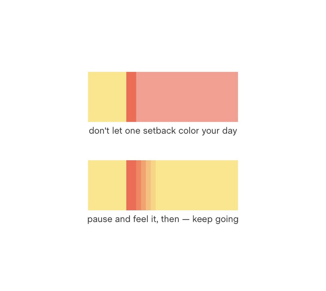 It’s Monday…!

Love this from <a href="/newhappyco/">The New Happy</a> 

#wegoagain 👊🏻