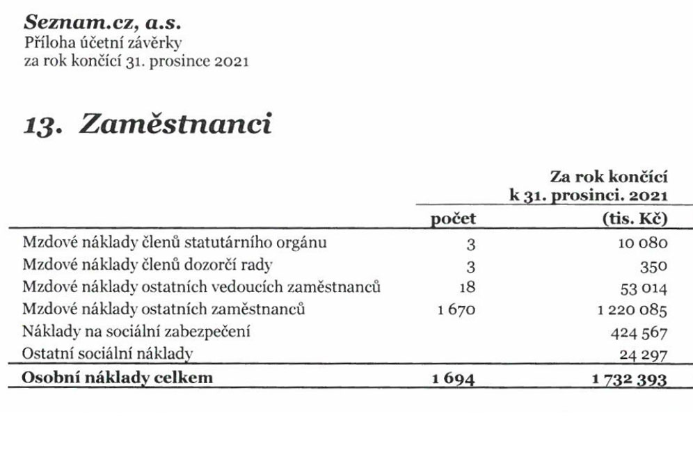 milos-seznam-on-twitter-prumerne-mesicni-mzdove-naklady-v-seznam-cz