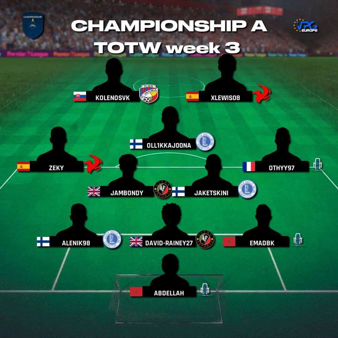 Strong performance from our players during the third week of competition in the Championship A

Congrats to our warriors who’ve made it into the Team of the week 🌟🌟🌟. 

<a href="/a_oukila32/">Ouki</a>
<a href="/Othyy97/">Othy</a>
Imad Bk 

<a href="/VPGEurope/">Virtual Pro Gaming | Europe</a> 
<a href="/OfficialVPG/">Virtual Pro Gaming</a>