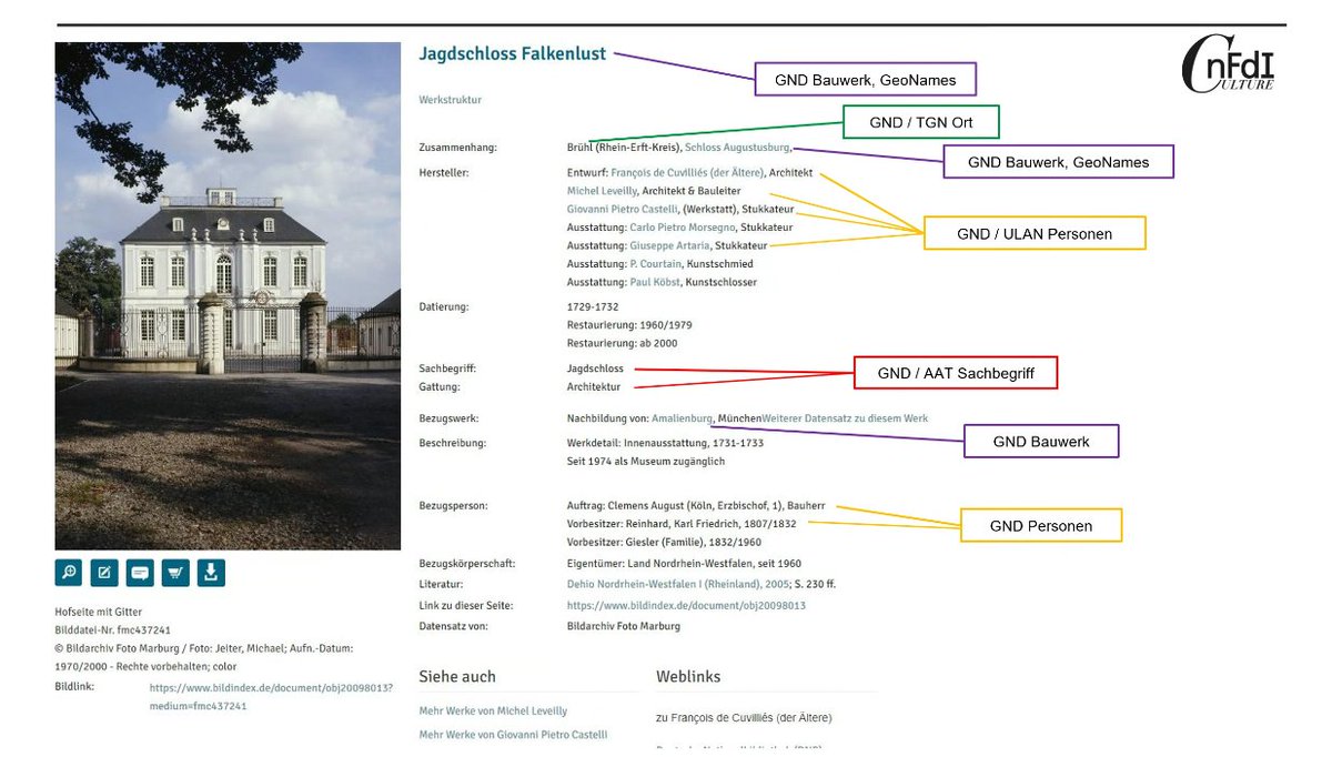 Heute nehme ich am #GNDforum zu Bauwerksdaten und Standardisierung teil, sehr spannend. Der Vortrag von @docgrid zeigt das große Potenzial der #Normdaten auf.