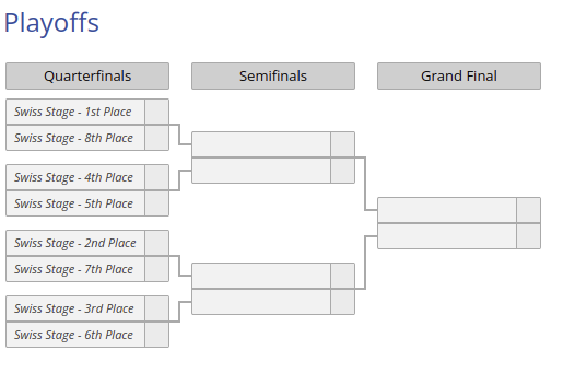 Ismaspliter's tweet photo. 🏆#RLCS #FallMajor @RLEsports
El formato es el mismo que en el resto del SPLIT.
Suizo para reducir a la mitad los equipos y para generar el seed.
Playoff para llegar al primer CAMPEÓN de esta temporada de la RLCS. https://t.co/JlhR7AMdUd