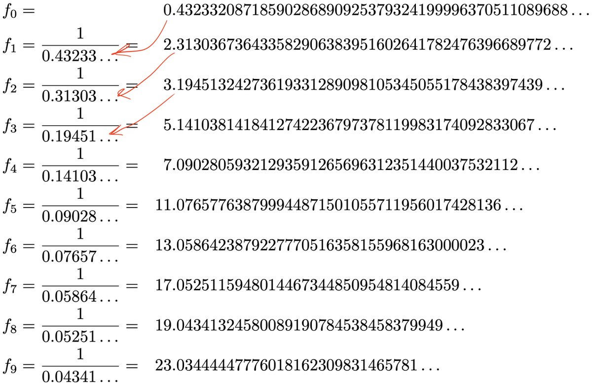 This evening I learned about the magic number 0.4323320871 8590286890… Drop everything left of the decimal place. Take the reciprocal of this fractional part. Keep doing that. This makes a sequence of numbers. What do you notice about the integers left of the decimal place?