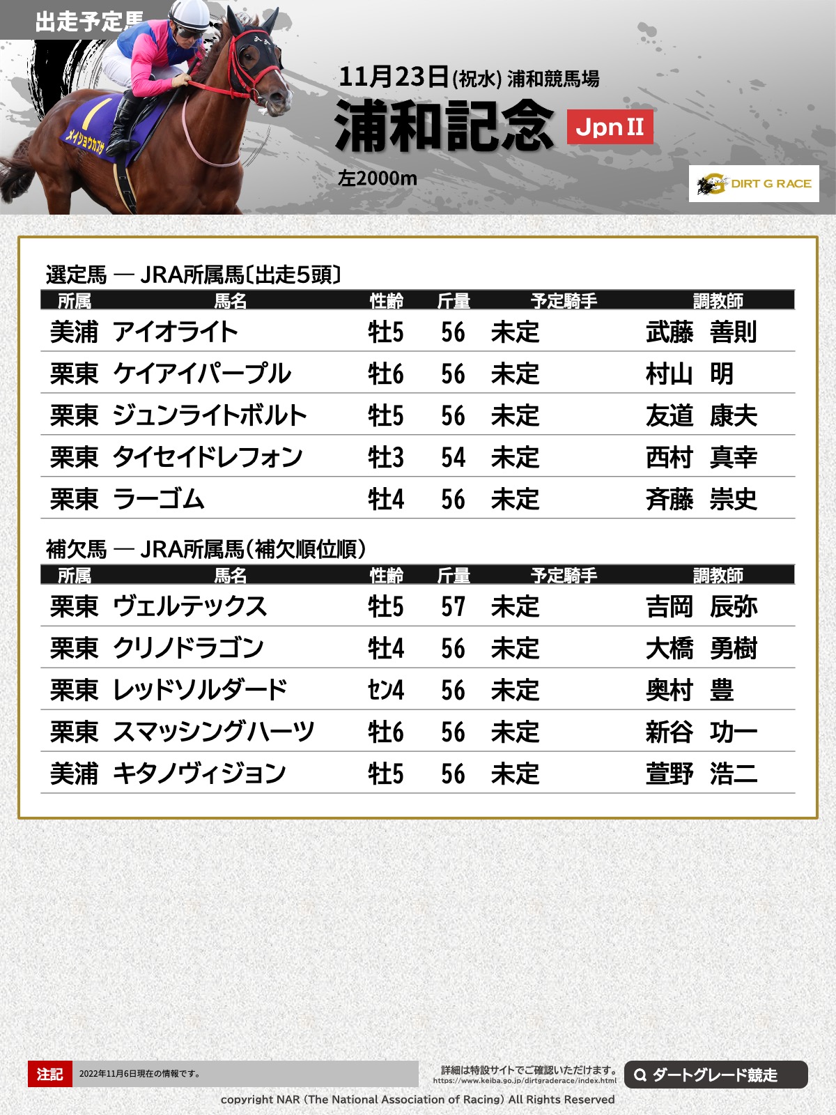 地方競馬全国協会(NAR)公式 on X: 