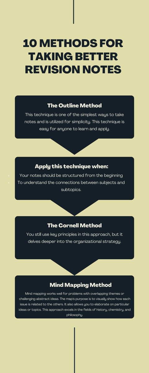 AmanAga38196971's tweet image. #Note_taking is gathering information from many platforms and sources and noting it down. Get #online free notes at #Lecture #Notes. bit.ly/2Si74ex