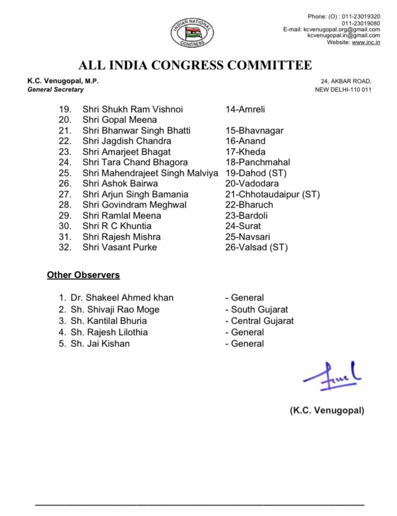 Congress names Zonal and Lok Sabha observers for Gujarat Elections 2022