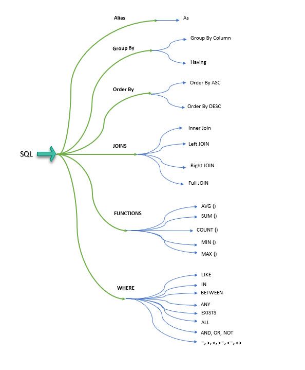 tut_ml's tweet image. SQL Commands!
Learn Advanced SQL with these Online Courses- mltut.com/best-advanced-…

#DataScientist #Programming #Coding #100DaysofCode #SQL #Python.#BigData #Analytics #DataScience #AI #MachineLearning #IoT #IIoT #TensorFlow #JavaScript #ReactJS #AI #AINews #sqltrain