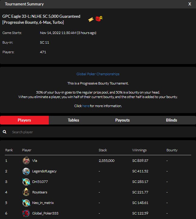 Global Poker on Twitter "EA6LECUP NOVEMBER 13 NLHE [PROGRESSIVE