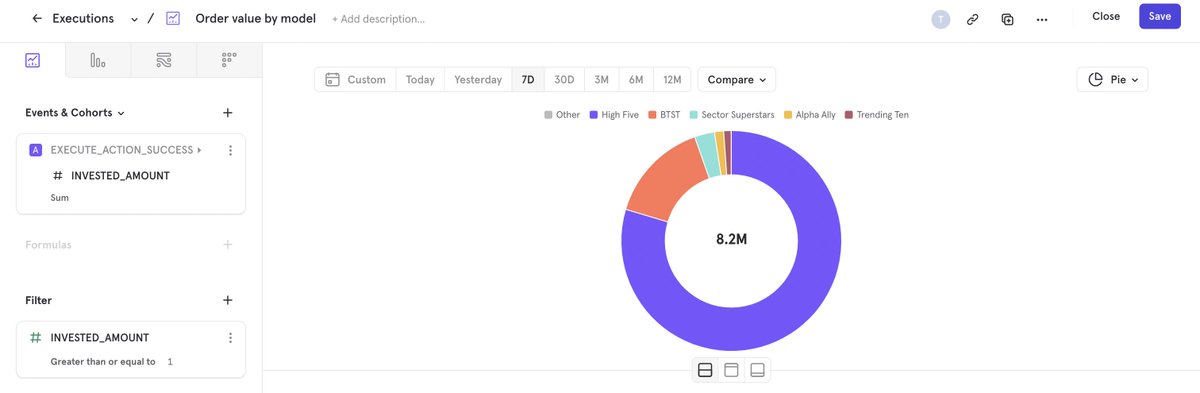 aakashlpin's tweet photo. This is Public Early Access Week #3 at @investmintclub! 

1. 15k+ users in 3 weeks.
2. ₹80,00,000/week rolling turnover on the exchange 

tracking only for orders placed via the app (not all models support broker integration so not a comprehensive report)

Onwards! 🚀 https://t.co/Jy4NXG5AN2
