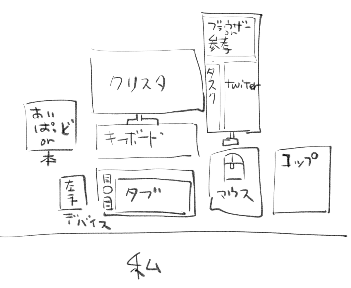 こんな感じで作業してる 