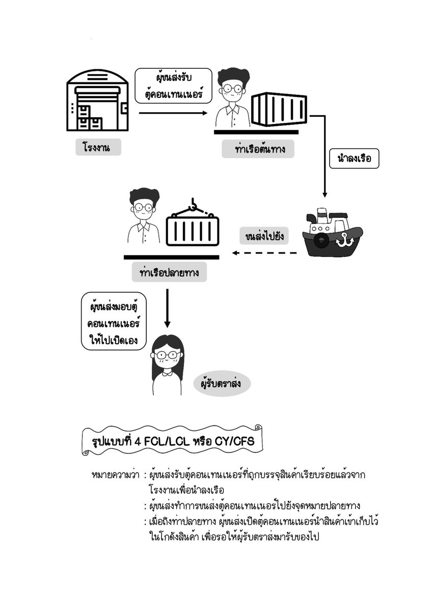 law_lecture's tweet image. 🥳 สรุปเนติ ขาแพ่ง ข้อ 9
กฎหมายการค้าระหว่างประเทศ 🚢💰
#เนติบัณฑิต #นิติศาสตร์ #กฎหมาย #thaibar