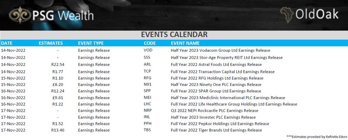 Busy week of reportings ahead!
<a href="/PSGinvest/">PSG Wealth Old Oak</a>