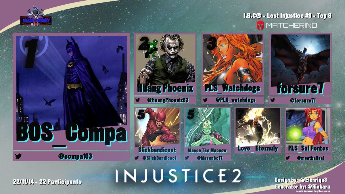 Congrats to our Finishers of Iacon: Lost Injustice® #9 + Matcherino💵
1) <a href="/compa103/">Compa10</a>
2) <a href="/HuangPhoenix83/">juan🆓nix</a>
3) <a href="/PLS_watchdogs/">Jared Carrillo</a>
4) <a href="/forsure71/">forsure7</a>
5) @SlickBandicoot 
6) <a href="/Masonbc17/">MasonTheMoocow</a> 
7) Love | Eternuly
8) <a href="/meatballsal/">salfontes</a> 

#iaconbattlecircuit #injustice2 #FGC