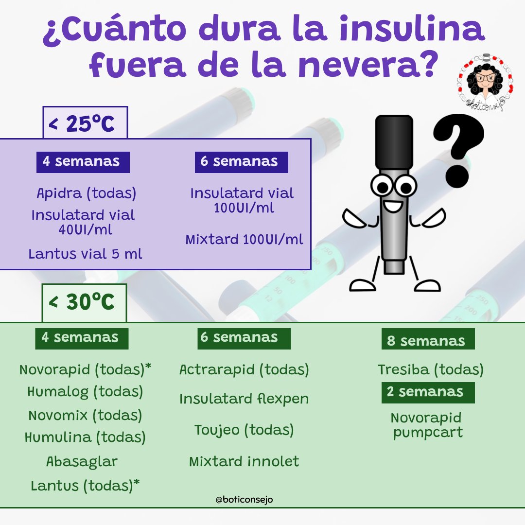 ¿Cuánto tiempo se puede dejar la insulina fuera de la nevera? Esta consulta es muy frecuente en el mostrador de la #farmacia. Aquí os dejo una #infografía que resume el tiempo para todas las #insulinas. Espero que os sea de utilidad.