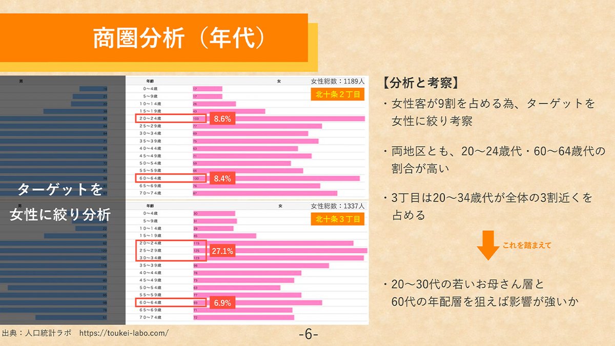 sasagawa_smmt's tweet image. Webページ制作前には必ず企画書を作り、ターゲットとゴールを明確にしています。「なんとな〜くカッコイイもの作ったけど？」で終わらないように、成果に繋がるデザインと、その意図を説明できるよう心がけております。

#Webデザイナーと繋がりたい