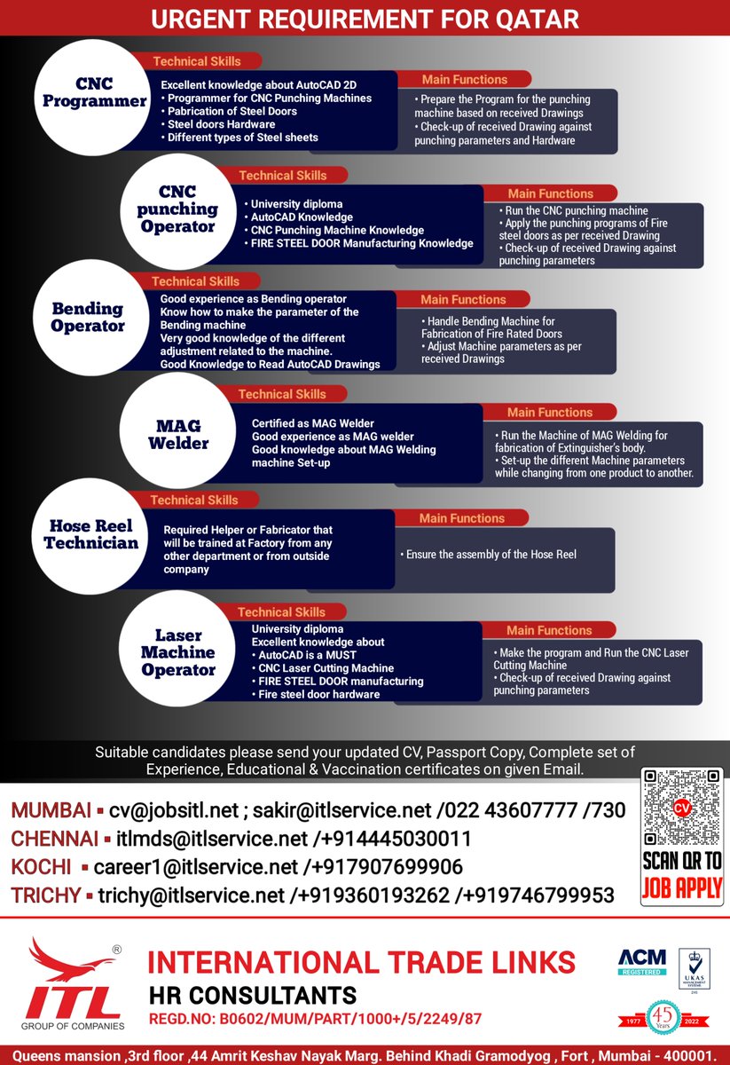 ItlJobs's tweet photo. JOB VACANCY FOR #qatar
CLICK ON LINK TO APPLY JOB > https://t.co/t4H7IxSbKZ

Learn more :
https://t.co/Q5kFvSkQ3y

#cncprogrammer #cncpunchigoperator #punchingmachine #bendingmachine #magwelder #hosereel #lasermachine  #qatarjobs #qatarhiring #qatar2022 #qatarjobseekers #itl https://t.co/LqffSPA2HK