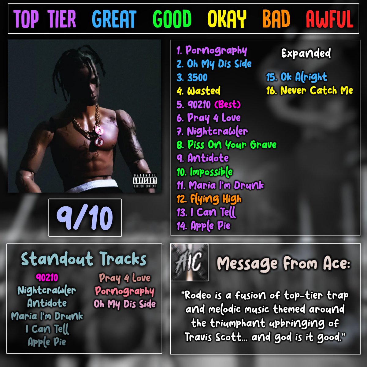 AcesReviewDen's tweet photo. Travis Scott - "Rodeo" (2015)

#travisscott #albumreview #rodeo #trap #melodicrap #nine0210 #antidote #nightcrawler #mariaimdrunk #pray4love #icantell #applepie #ohmydisside #musicreview #themusicden #thereviewden #acesmusicden #acesreviewden #classicalbum https://t.co/Af0AtSDahq
