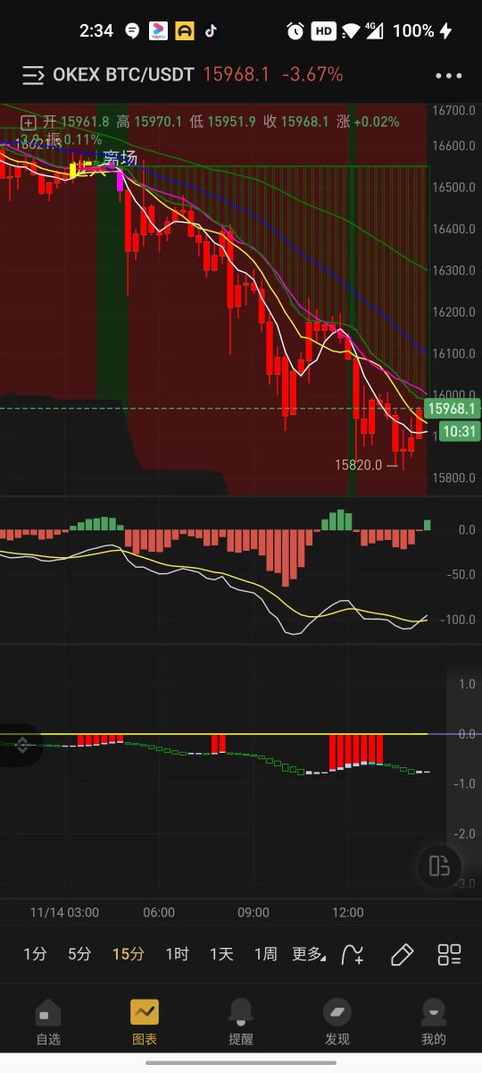 我的V3告诉我！指标不骗人！