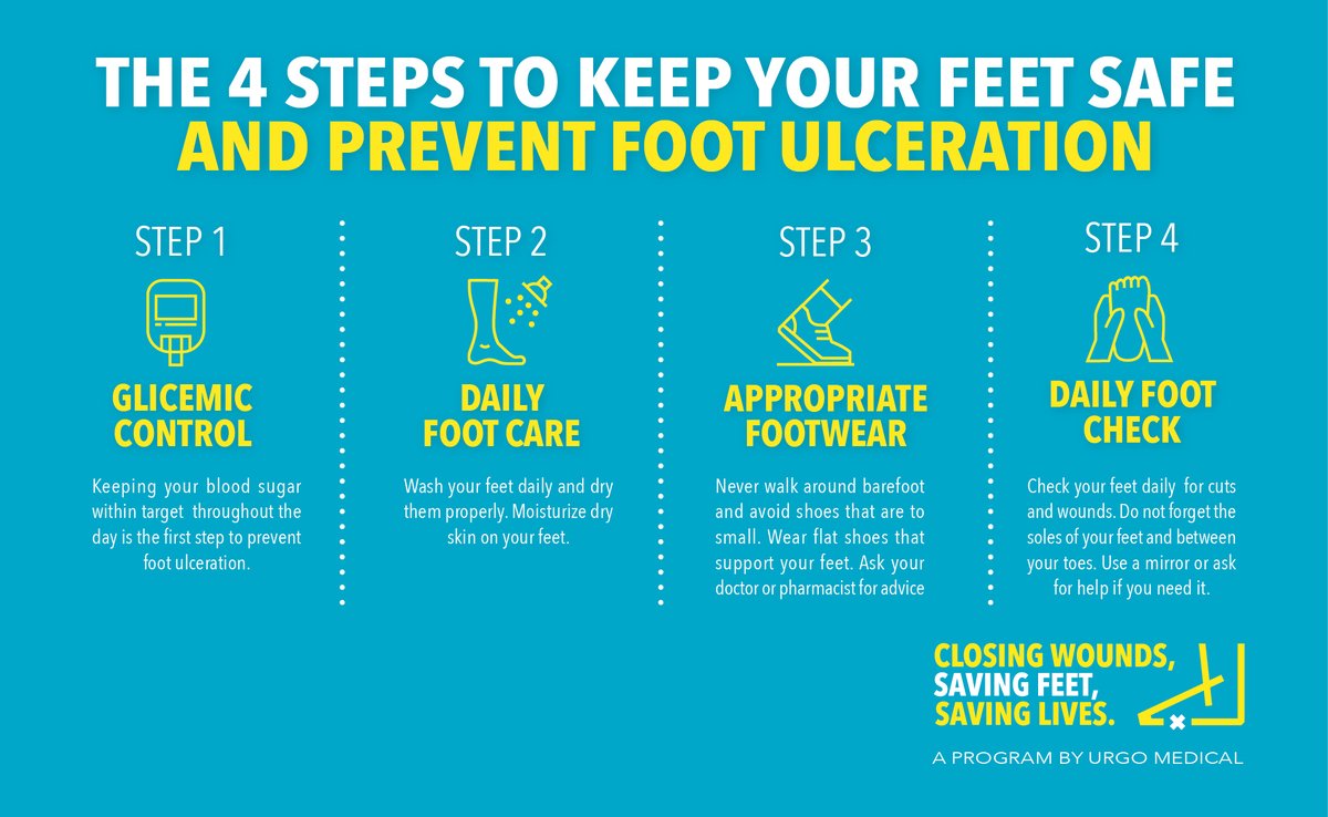 Heute ist #Weltdiabetestag!  ‍🩹💙‍ 
Ermutigen Sie Ihre Patienten zur #Eigenvorsorge im Rahmen dieser 4 einfachen Schritte, die helfen können, diabetischen Fußwunden vorzubeugen. 🙏 SAVE FEET, SAVE LIVES! 
savefeetsavelives.com