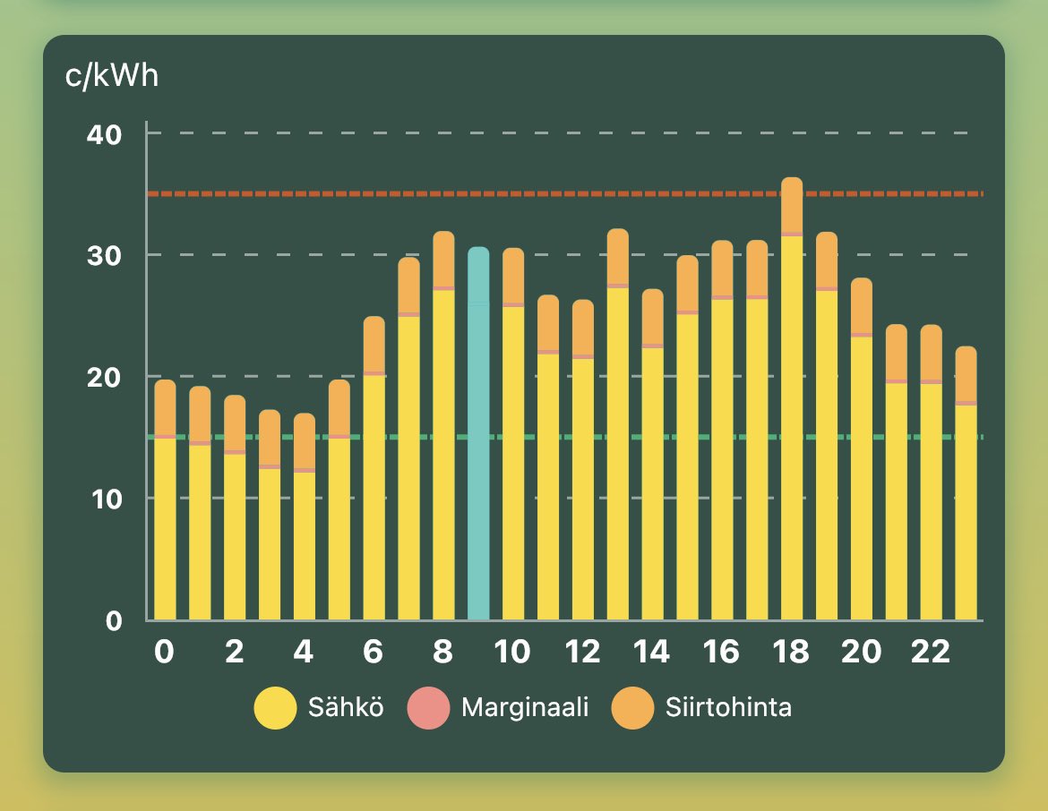 Linda Mannila tweet media