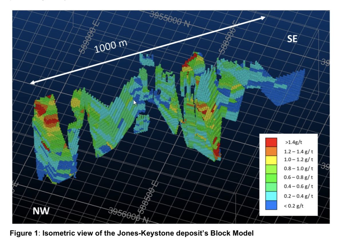 LexGoldLtd's tweet photo. We are pleased to announce the receipt of a maiden independent JORC Mineral Resource Estimate for the #LEX Jones-Keystone side of the Jones-Keystone-Loflin Project prepared by Pivot Mining Consultants Pty Ltd, which has surpassed our expectations…

https://t.co/lkNhLUNVzF https://t.co/CnInQiCTMc