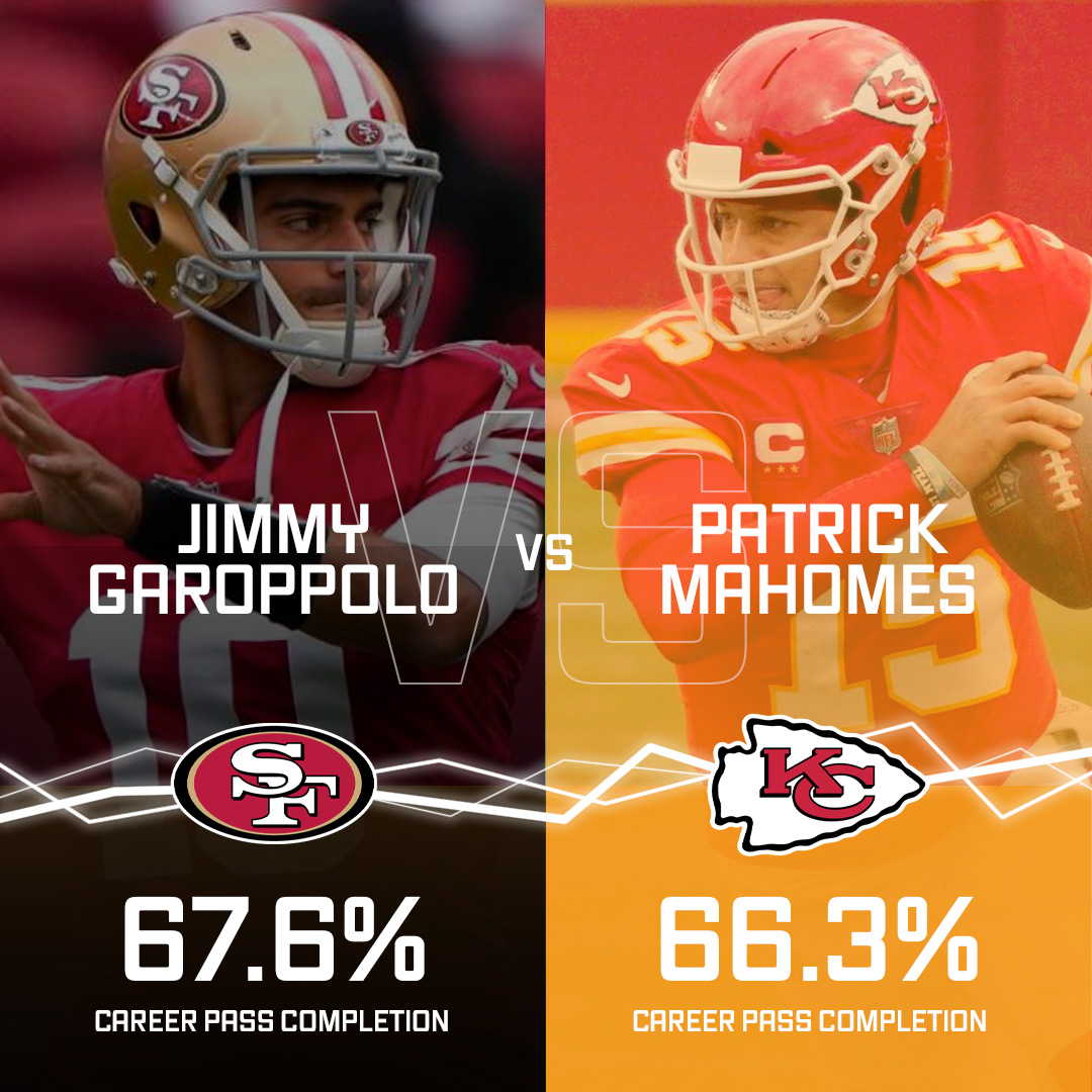 Tuning in for the #Chargers vs. #49ers game? 🏈 Tell us which quarterback you're banking on below 👇 #NFL