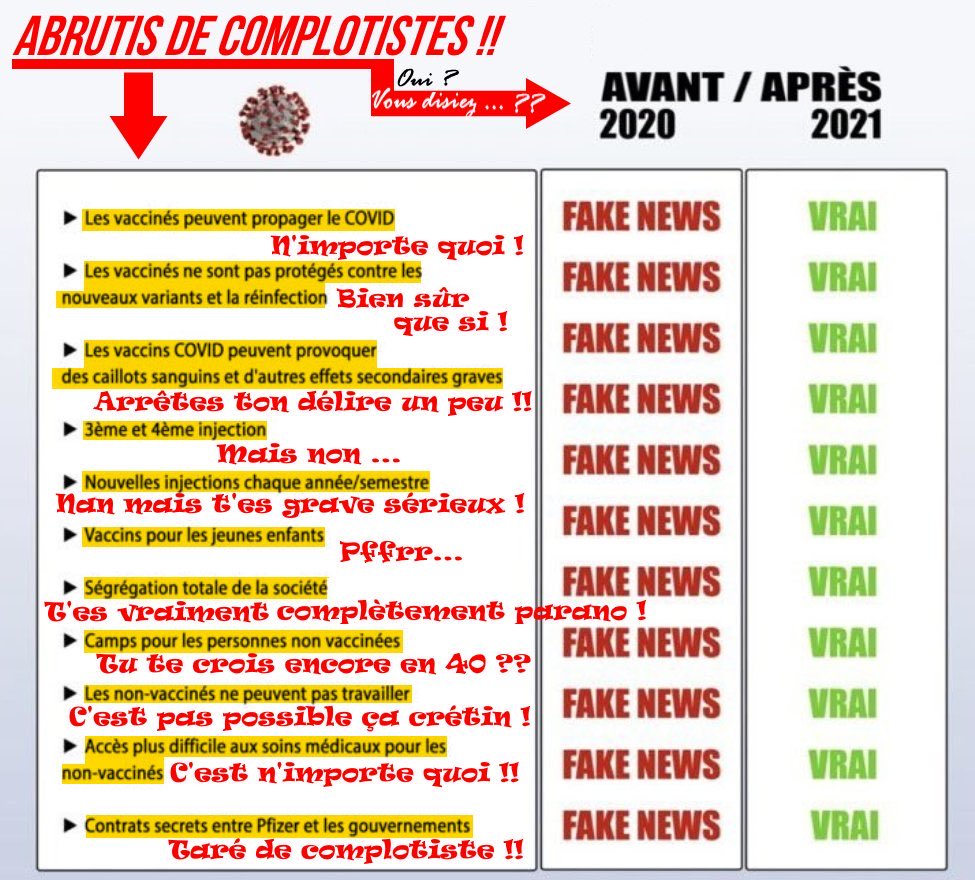 Le lourd passif du complosophisme