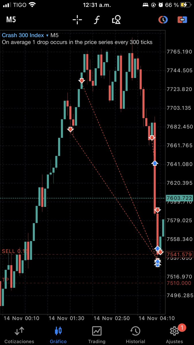 ANDDMELO's tweet image. Buscando el momento correcto! 🙌🏻🔥📊💯🤑