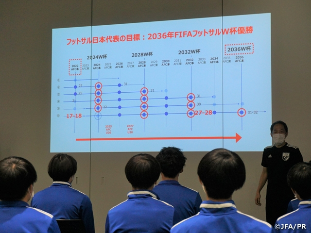futsal1958's tweet photo. Tomorrow, the world

JFA calls up U-18s for "talent development" training. The project is to acquaint players with proper habits to practice on &amp; off the pitch, as well as Japan's plan to win the World Cup by 2036 - when these players are 31-32 years old.
https://t.co/VQVlaH1XrF https://t.co/cPeXc9b9zx