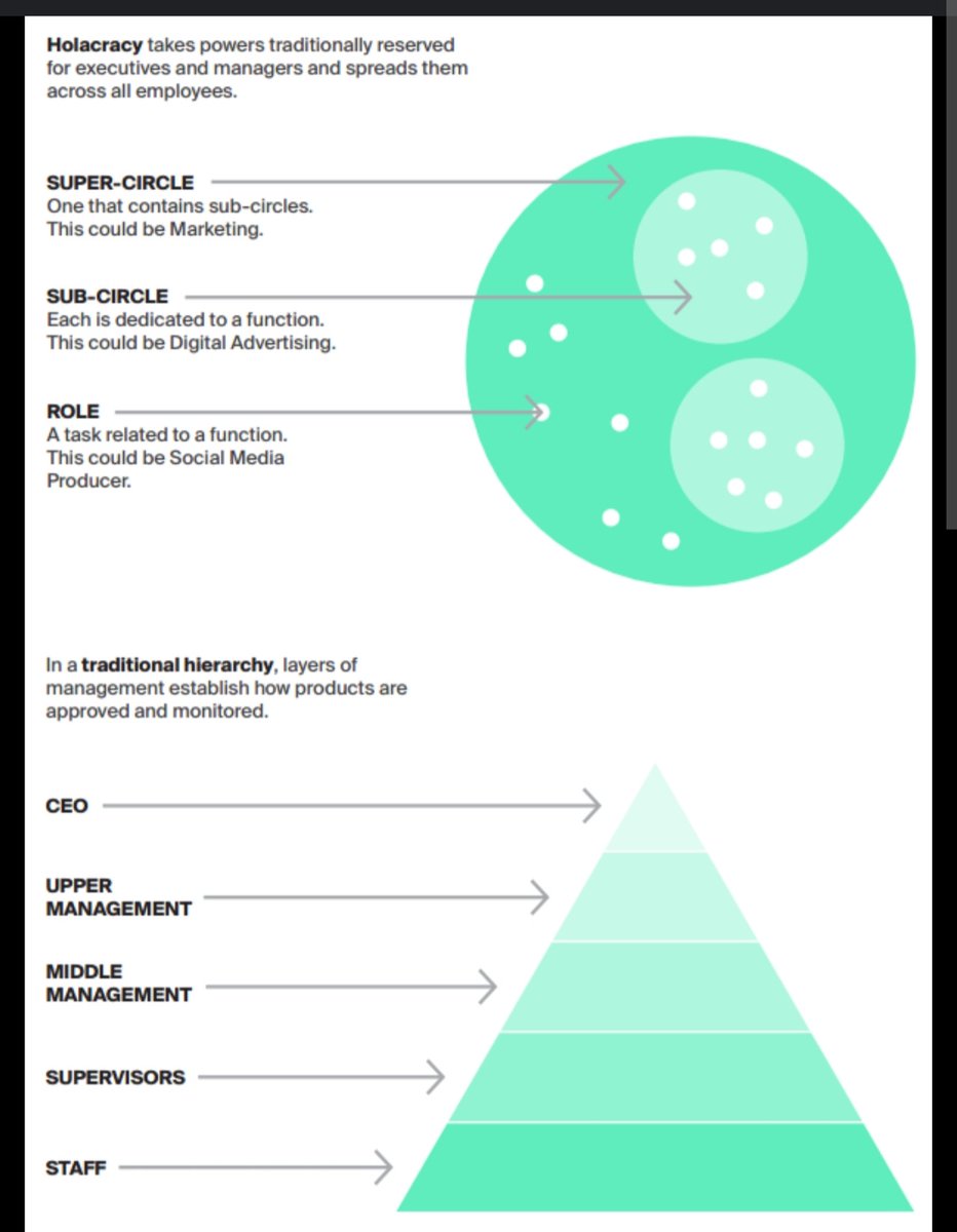 Atotsm2's tweet photo. I've been reading about #bureaucracy, #nepocracy, #plutocracy, #meritocracy, #doocracy, #holocracy.
Working on #usury-awareness will not give you much merrits. Or... Very much. O #holo 🏞️🌌 https://t.co/tKgkW4nzFy
