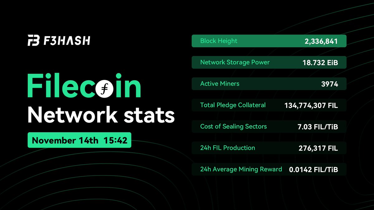 F3HASH tweet media