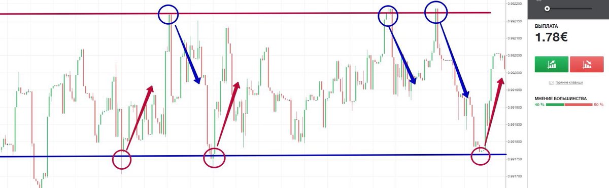 1xBinary's tweet photo. We have analyzed the traditional binary options model to get a better understanding of all the reasons, causing an unfavorable attitude towards binary options and leading such a great idea to downfall. #Cryptotrading #Crypto #Ethereum https://t.co/rvmX0CKymj