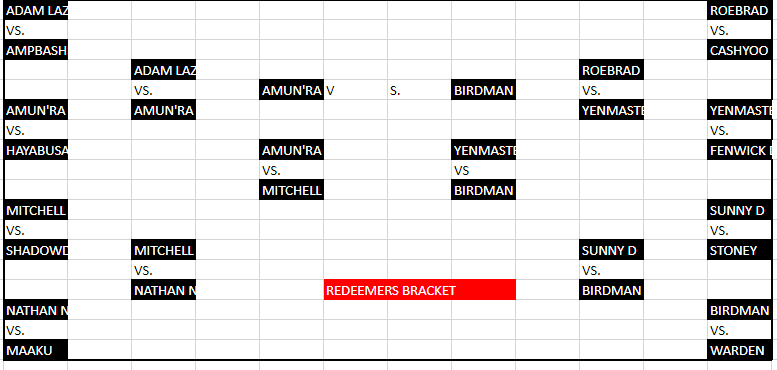 CHSince2020's tweet photo. These are the Bracket's and the knock-out fase of the first ever Clubhouse Pro-Wrestling World championship tournement Series. We are planning to bring that back at the begining of 2023! When season 3 starts of CHPW #CH #WWE2K22 #WWE #CAWUniverse https://t.co/skVWEMLbr1