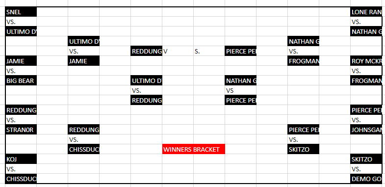 CHSince2020's tweet photo. These are the Bracket's and the knock-out fase of the first ever Clubhouse Pro-Wrestling World championship tournement Series. We are planning to bring that back at the begining of 2023! When season 3 starts of CHPW #CH #WWE2K22 #WWE #CAWUniverse https://t.co/skVWEMLbr1