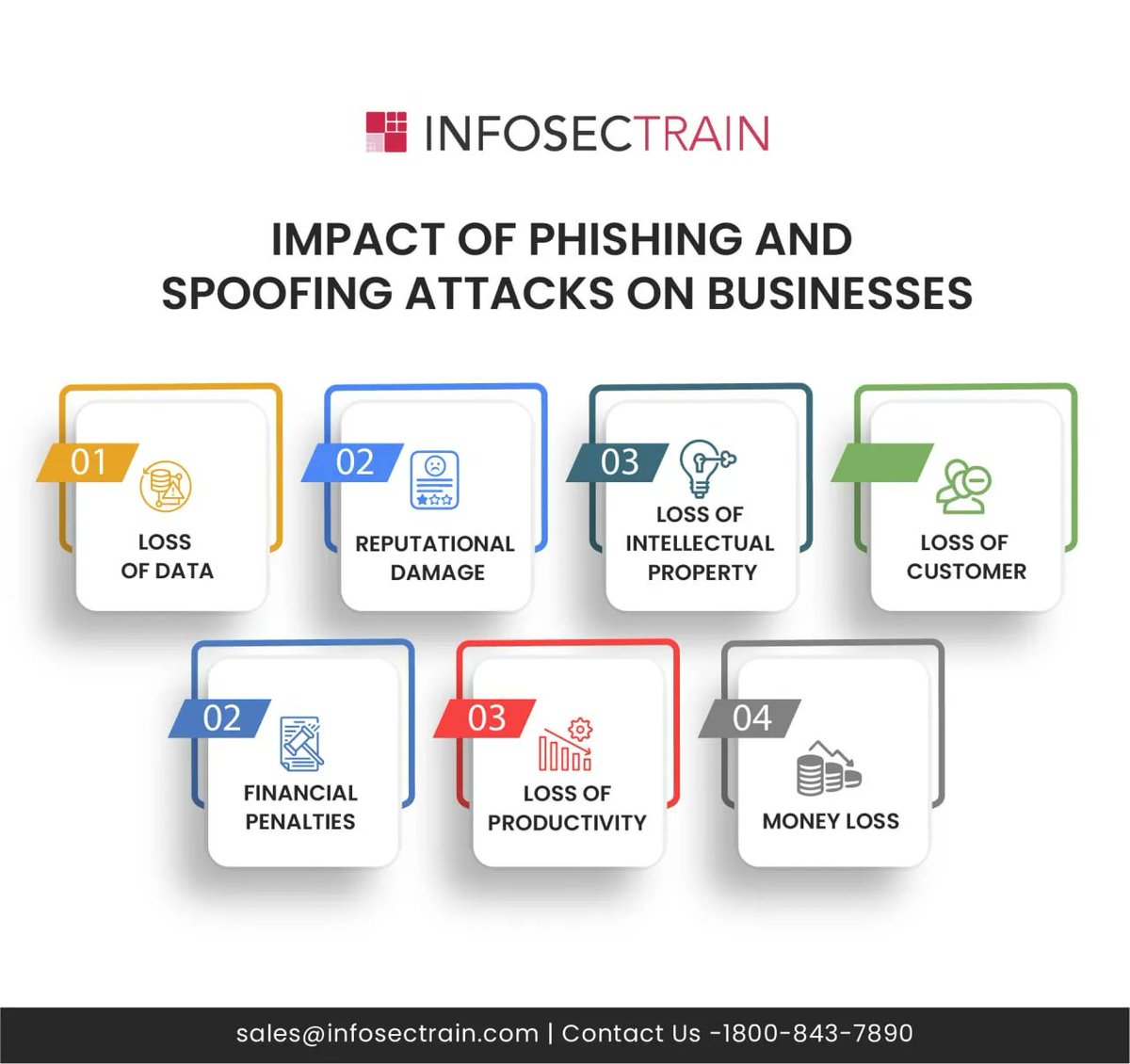 Imapct of Phishing🪝 and Spoofing Attacks on Business!!!

#cybersecurity #informationsecurity #tech #cyberprotection #cyberthreat #cyberbreaches #cybercrimes #vulnerabilities #security  #datasecurity #linux #ransomware #phishing #ethicalhacking #learntorise #infosectrain