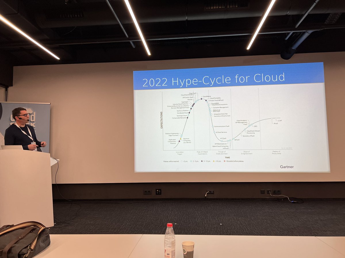 RohitYadavCloud's tweet image. Hype Curve #CloudStack #CloudStackJustWorks  #CSCollab2022