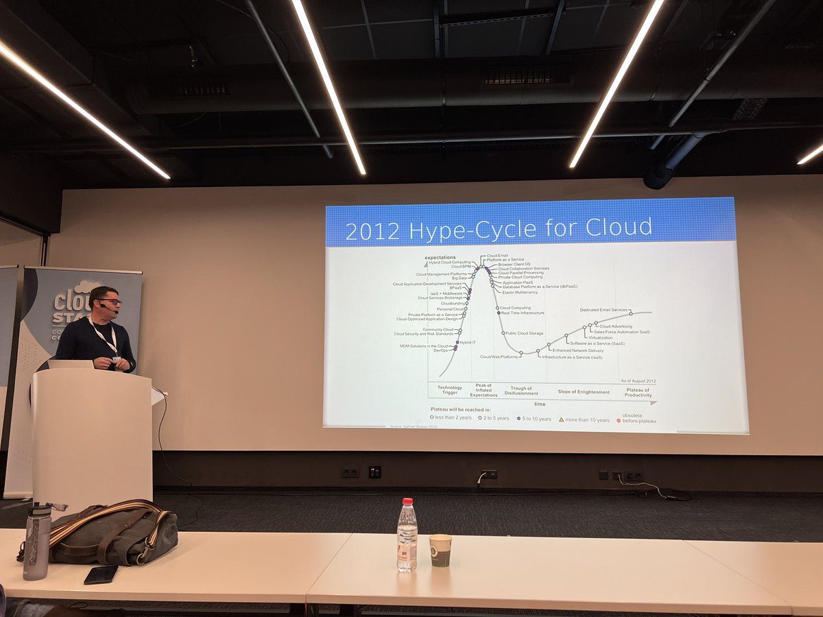 RohitYadavCloud's tweet image. Hype Curve #CloudStack #CloudStackJustWorks  #CSCollab2022