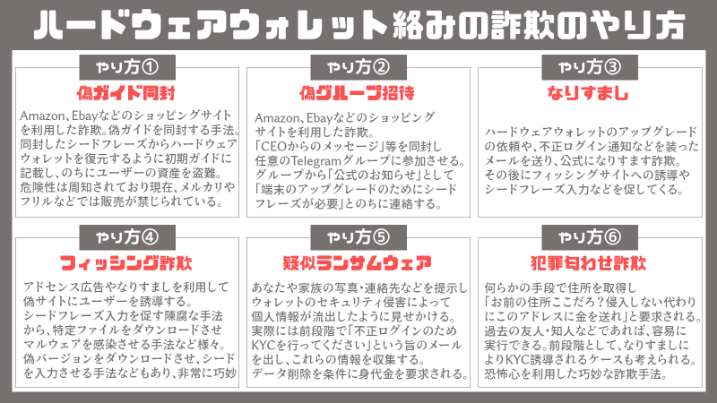 Jonko40476838's tweet photo. 全財産盗まれました...からでは遅い😡

「めんどくさいなぁ」と思いつつ防衛策を先延ばしにしてません？

今ココで防衛策を授けます🔥

✅「仮想通貨詐欺/ハック」を徹底調査

FTXの件は、避けるの超難易度高いですが、「詐欺」だけは避けて通れるはず

知ること＝最強の防衛策です👍👍

⬇️まとめ⬇️ https://t.co/izXGLizRbd