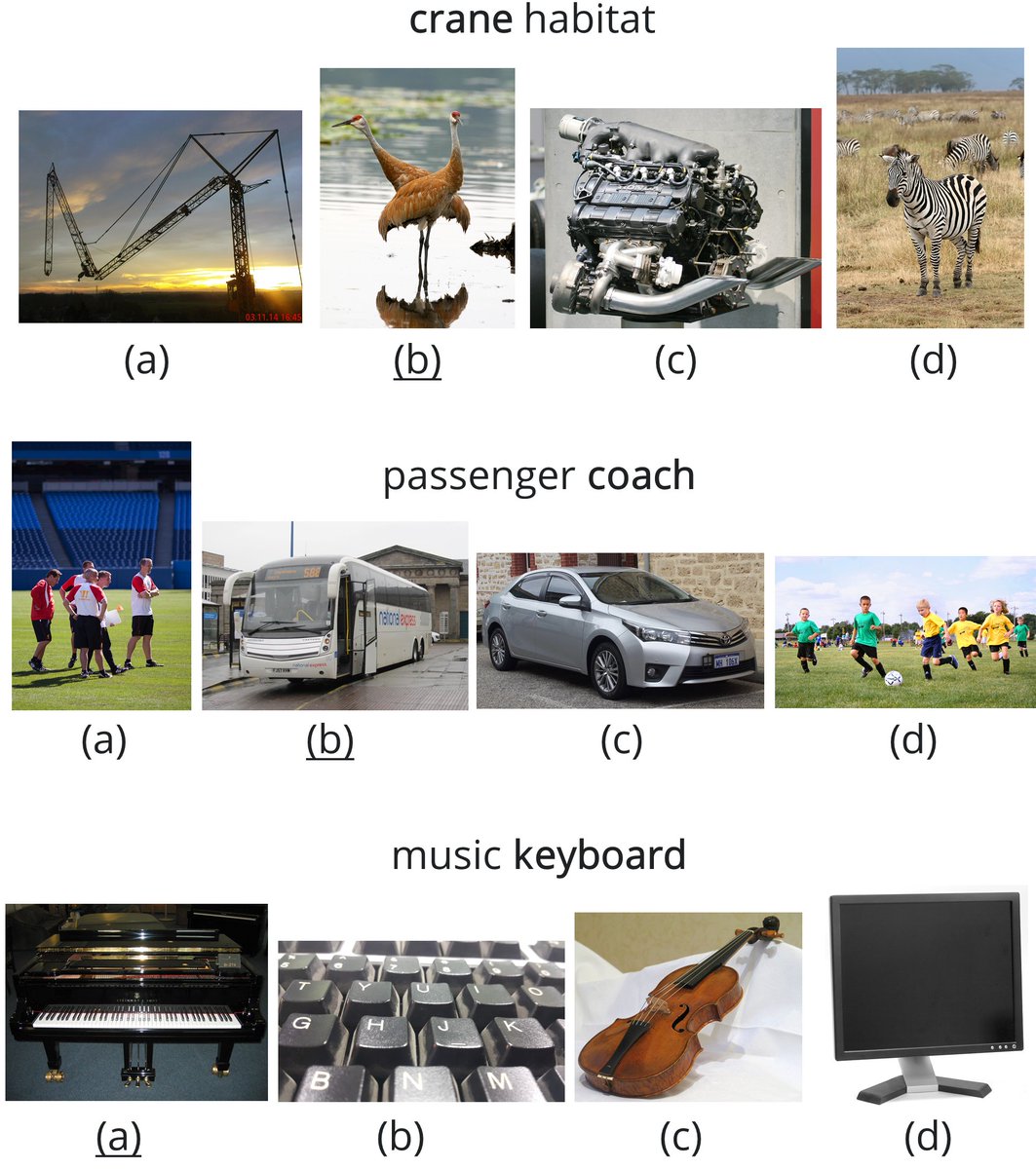 CamachoCollados's tweet photo. 🔥 SemEval 2023 task on Visual Word Sense Disambiguation 🔥

Given a (potentially ambiguous) word and some limited textual context, select the image with the intended meaning. #NLProc #ComputerVision

Training data available! https://t.co/hobrolsdIm https://t.co/IxhDvGoVFy